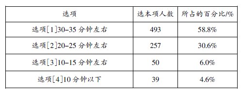 農(nóng)村初中有效課堂現(xiàn)狀的問(wèn)卷與分析