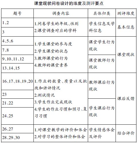 �r(n��ng)�������Ч�n�ìF(xi��n)��Ć�(w��n)���c����