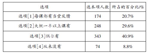 農(nóng)村初中有效課堂現(xiàn)狀的問(wèn)卷與分析