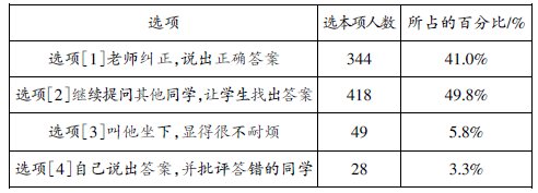 農(nóng)村初中有效課堂現(xiàn)狀的問(wèn)卷與分析