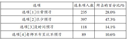 農(nóng)村初中有效課堂現(xiàn)狀的問(wèn)卷與分析