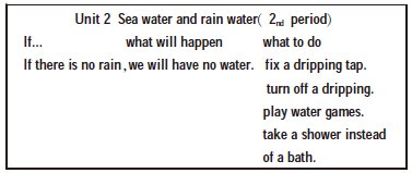 小學英語單元整體教學設(shè)計的策略研究
