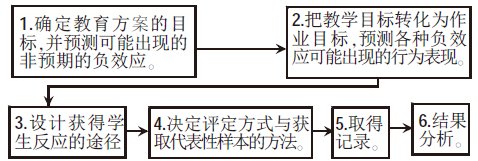 �\Մ�����A�ΌW(xu��)���u(p��ng)�r(ji��)����Ч�k��