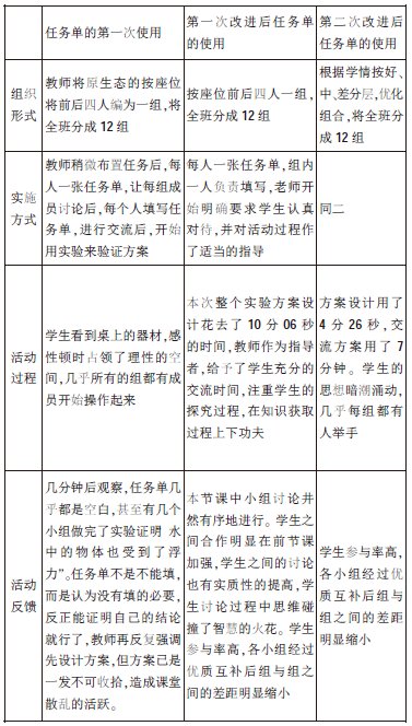 �P(gu��n)�ڡ�ˮ�ĸ������΄�(w��)���O(sh��)Ӌ��ʹ�õĂ����о�