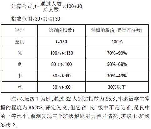 �P(gu��n)�ڡ�ˮ�ĸ������΄�(w��)���O(sh��)Ӌ��ʹ�õĂ����о�