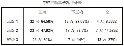 �P(gu��n)�ڡ�ˮ�ĸ������΄�(w��)���O(sh��)Ӌ��ʹ�õĂ����о�