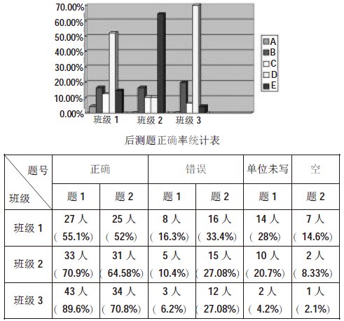�P(gu��n)�ڡ�ˮ�ĸ������΄�(w��)���O(sh��)Ӌ��ʹ�õĂ����о�