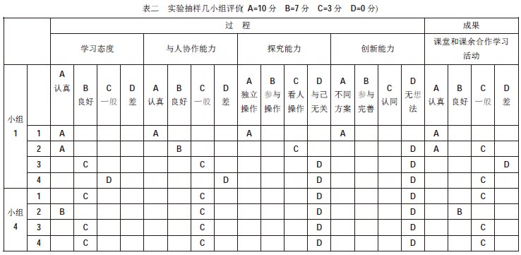 �P(gu��n)�ڡ�ˮ�ĸ������΄�(w��)���O(sh��)Ӌ��ʹ�õĂ����о�