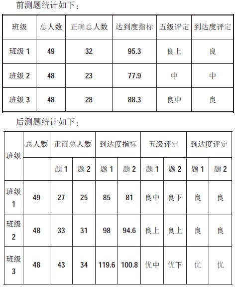 �P(gu��n)�ڡ�ˮ�ĸ������΄�(w��)���O(sh��)Ӌ��ʹ�õĂ����о�