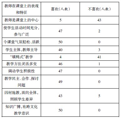 Ӣ�Z�̎��n�ý�ɫ���D(zhu��n)�Q