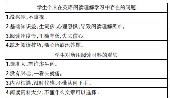 如何讓學(xué)生翱翔英語(yǔ)“悅”讀