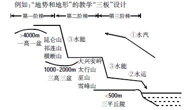 �\Մ�����塱�̌W(xu��)�c��ý�w�̌W(xu��)���ں�