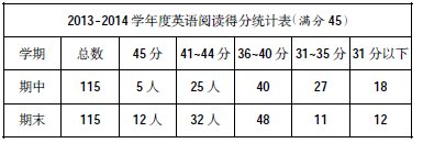 高中數(shù)學教學中引導學生自我反思的策略