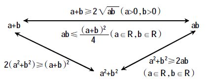 高中數(shù)學教學中引導學生自我反思的策略
