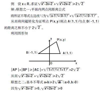 淺談聯(lián)想思維在高中數(shù)學(xué)解題中的應(yīng)用