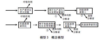 ��������ģ�ͷ���(w��)�n�ý̌W(xu��)