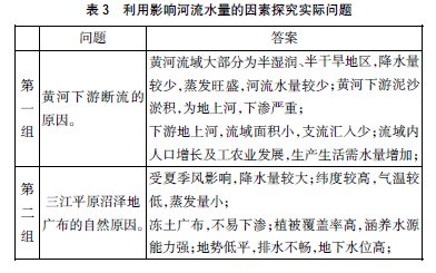 運(yùn)用地理實(shí)驗(yàn)探究影響河流水量的因素