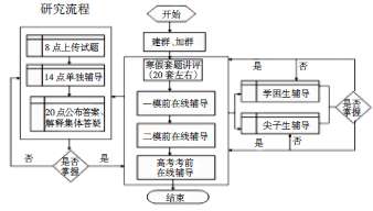 地理高考備考在QQ聊天平臺實施教學的研究