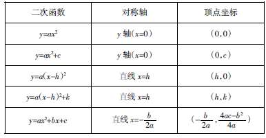 ���κ���(sh��)y=ax2+6x+e�ĈD���c����ϵ��(sh��)���P(gu��n)ϵ