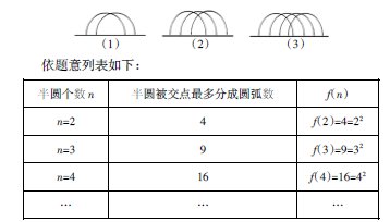 淺談在數(shù)學(xué)教學(xué)過程中培養(yǎng)學(xué)生的合情推理能力