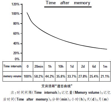 �\Մ���e��˹"�z������"���ЌW(xu��)Ӣ�Z(y��)�̌W(xu��)�еđ�(y��ng)��