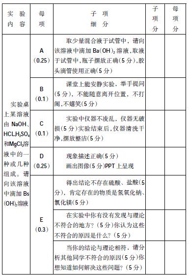 統(tǒng)計(jì)分析法評(píng)價(jià)在科學(xué)課本實(shí)驗(yàn)中的應(yīng)用